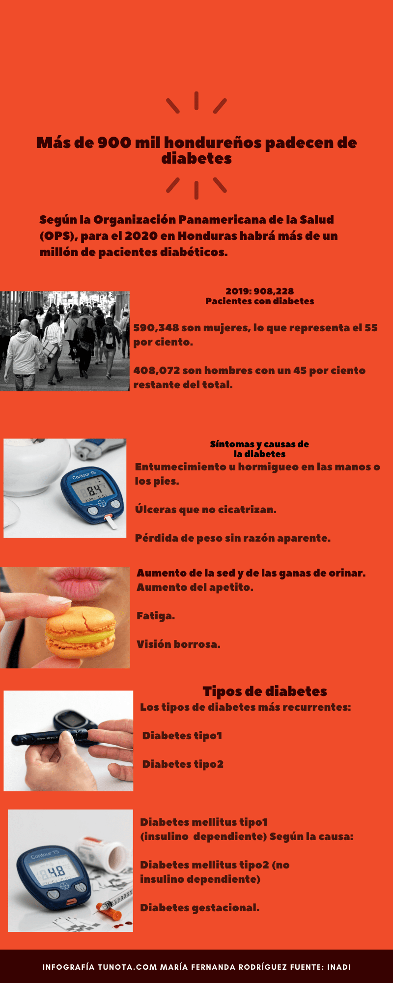 Imagen de 900 mil hondureños han sido diagnosticados con diabetes;  entre ellos niños de 1 año