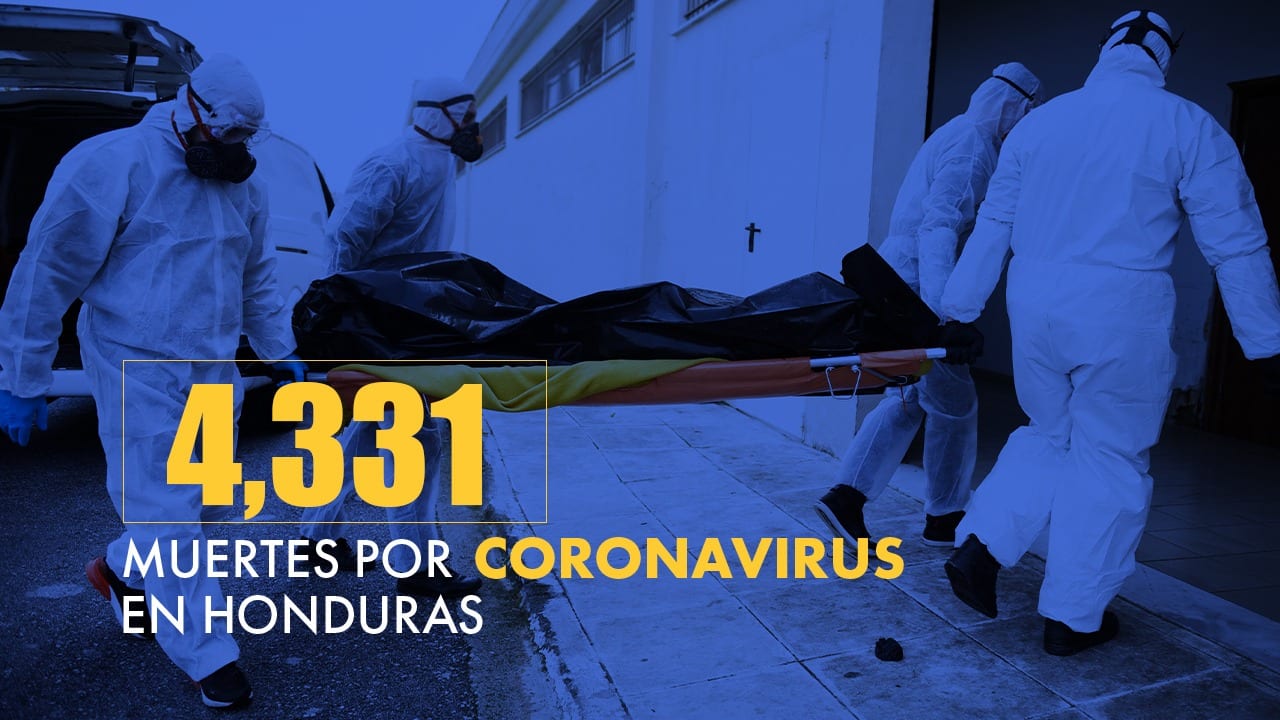 Suben a 4,331 muertos por covid en Honduras y a 177,832 los contagios