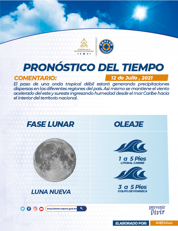 oleaje honduras 12 de julio de 2021
