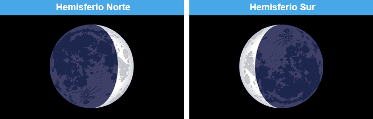 Como está la luna hoy