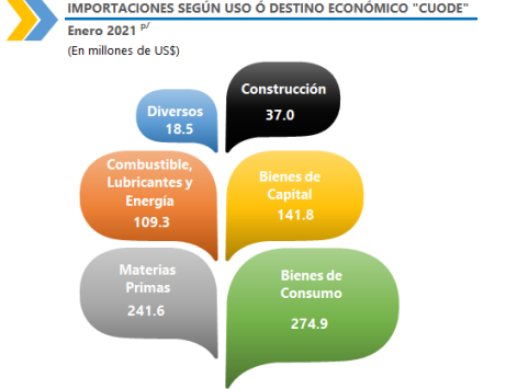 importaciones