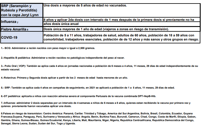 Esquema de vacunación 