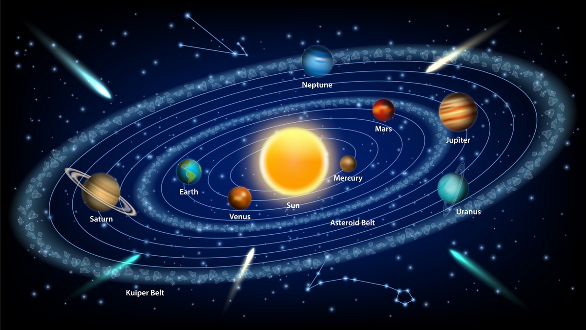 Sistema solar