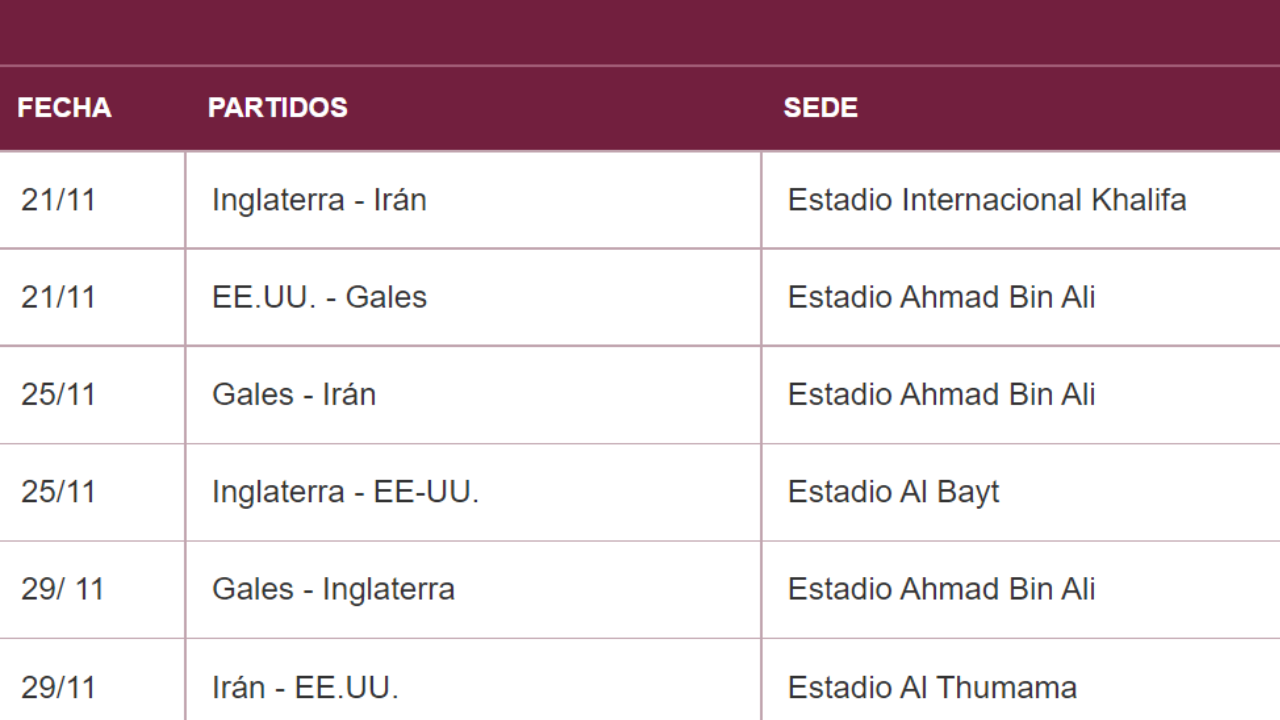 Grupos de Qatar 2022