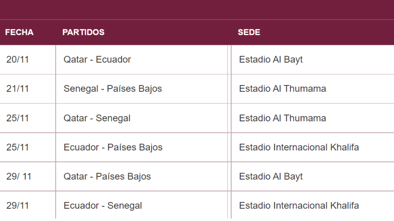 Grupos de Qatar 2022