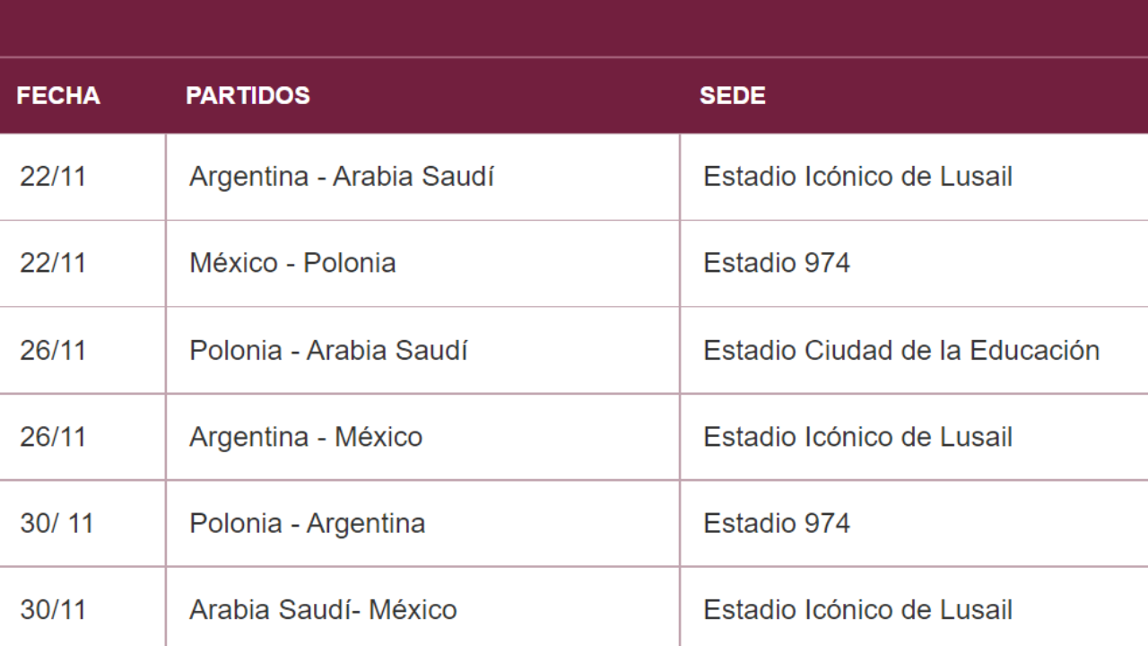 Grupos de Qatar 2022