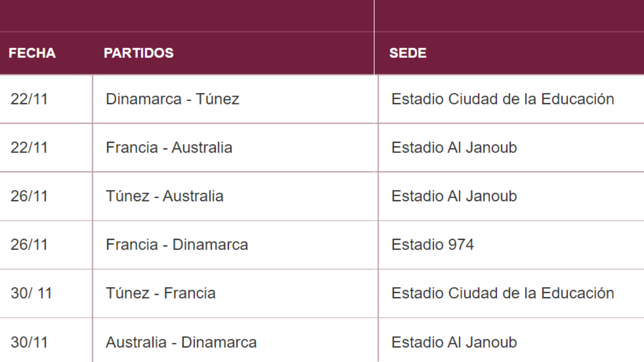 Grupos de Qatar 2022