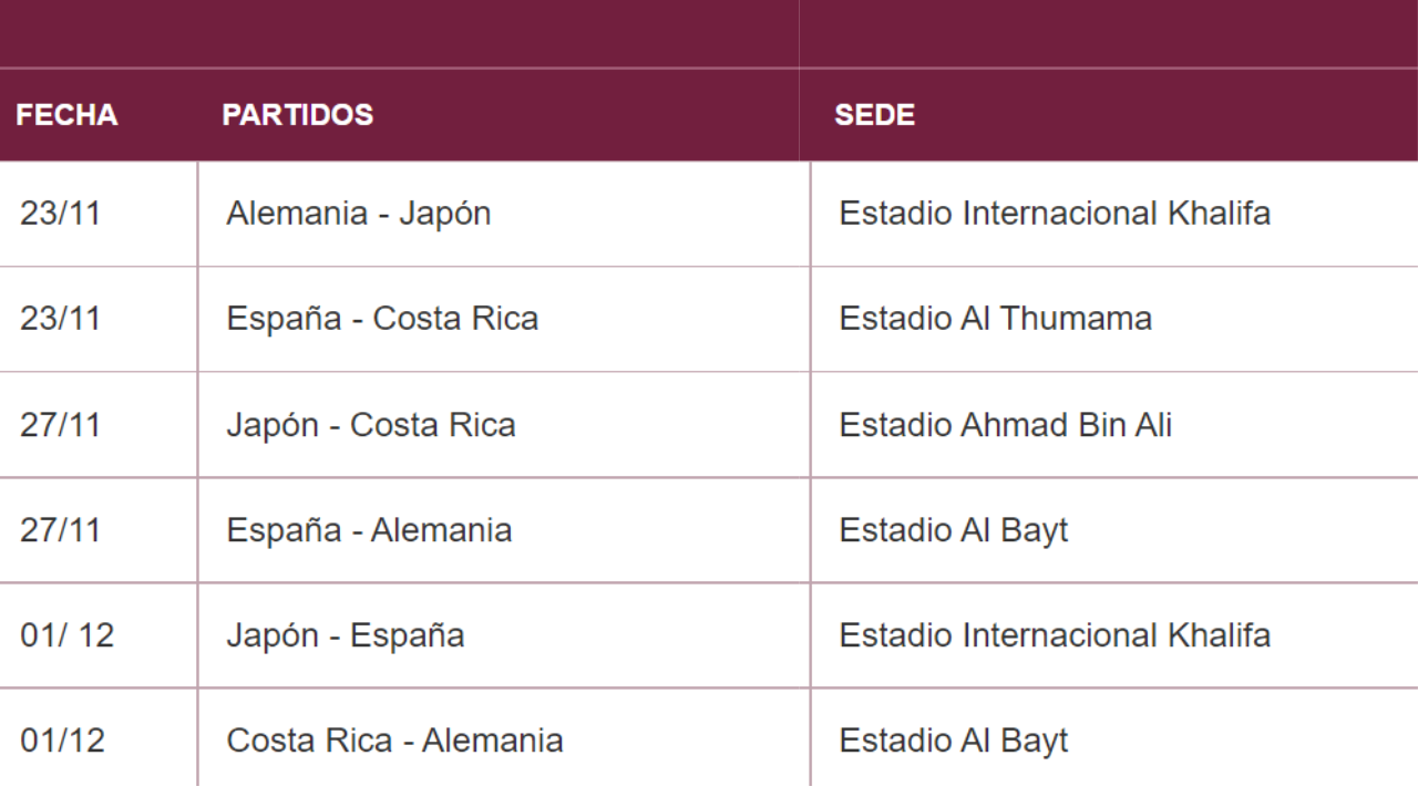 Grupos de Qatar 2022