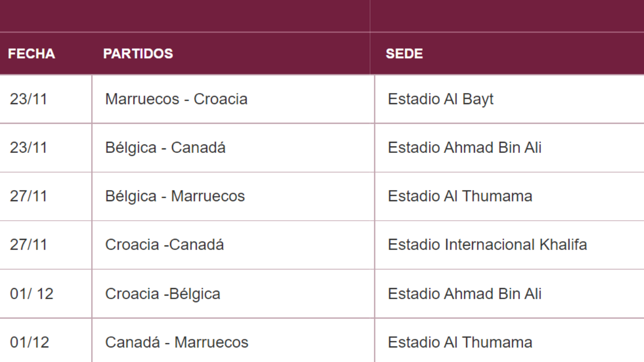 Grupos de Qatar 2022