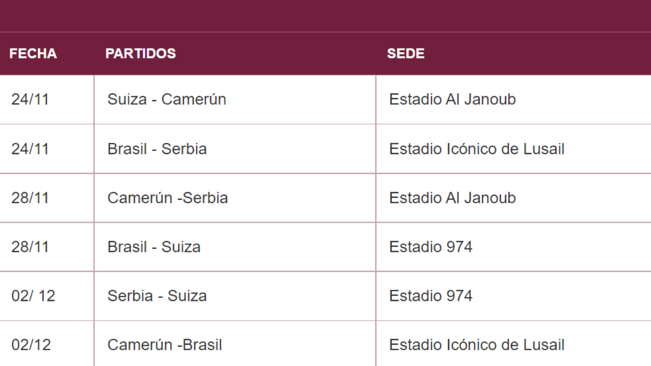Grupos de Qatar 2022