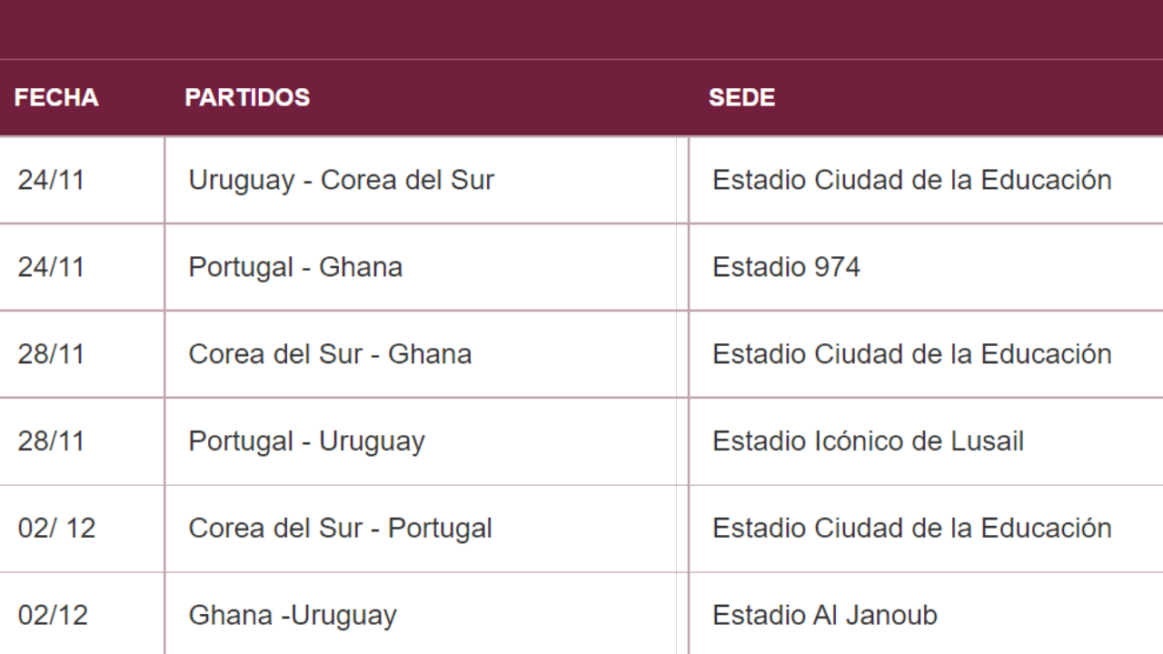 Grupos de Qatar 2022
