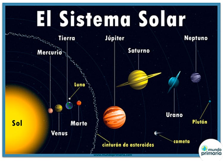 Sistema solar