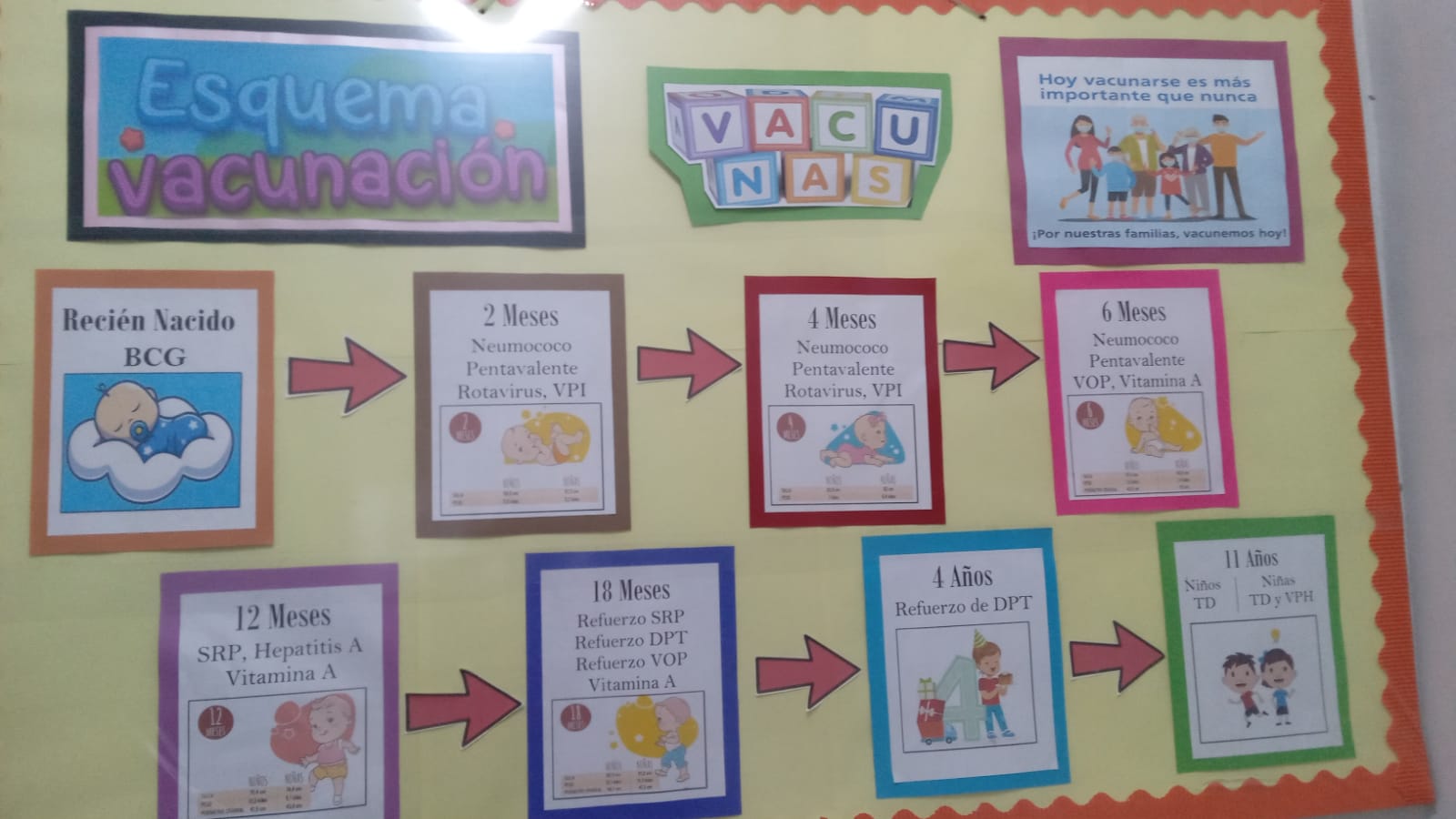 Calendario de vacunación