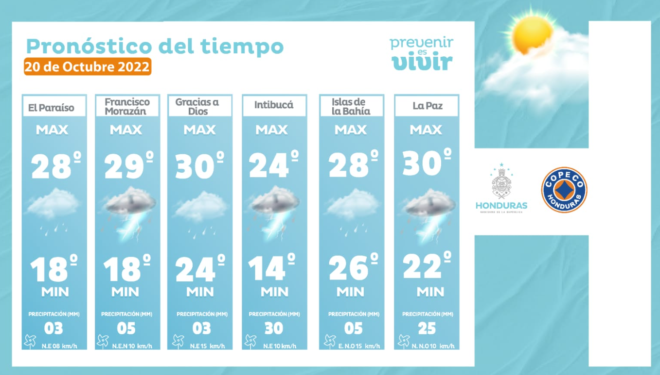 Las precipitaciones en Francisco Morazán serán de 05 milímetros con vientos de 10 kilómetros por hora. Foto: Twitter Copeco
