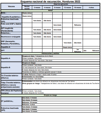 Calendario de vacunación