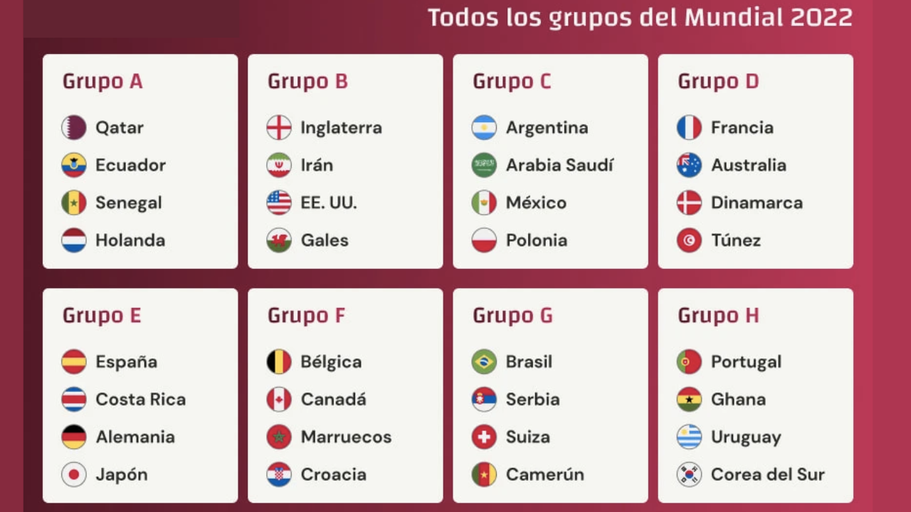 Qatar 2022 grupos