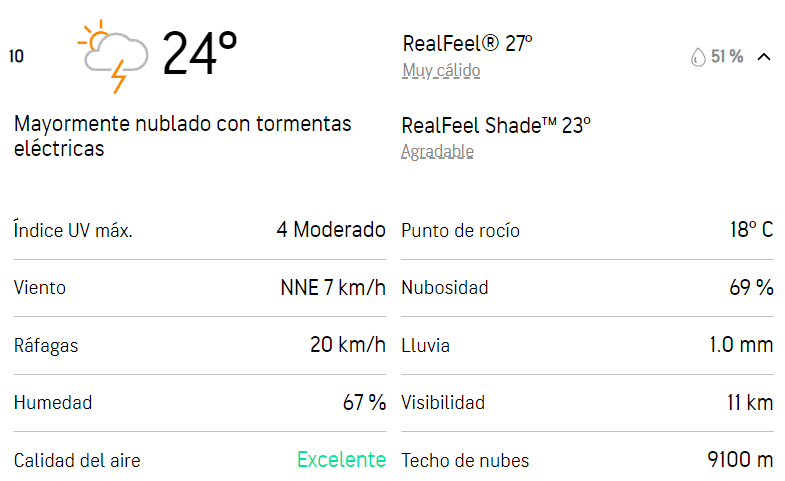 A esta hora la sensación térmica será de 27 grados. Foto: Accuweather