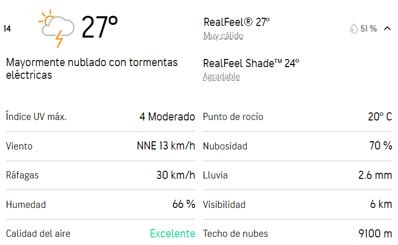 A las 2 de la tarde habrá lluvias de 2.6 milímetros. Foto: Accuweather.