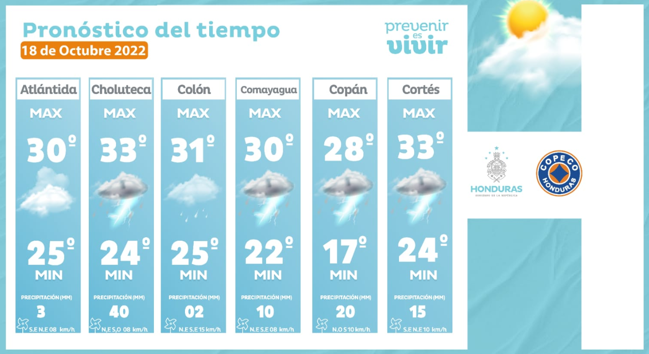 Pronóstico del tiempo para el 18 de octubre en Atlántida, Choluteca, Colón, Comayagua, Copán y Cortés. Foto: Twitter