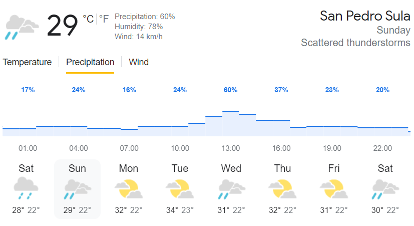 Pronóstico del tiempo en San Pedro Sula para toda la semana. Foto: Google