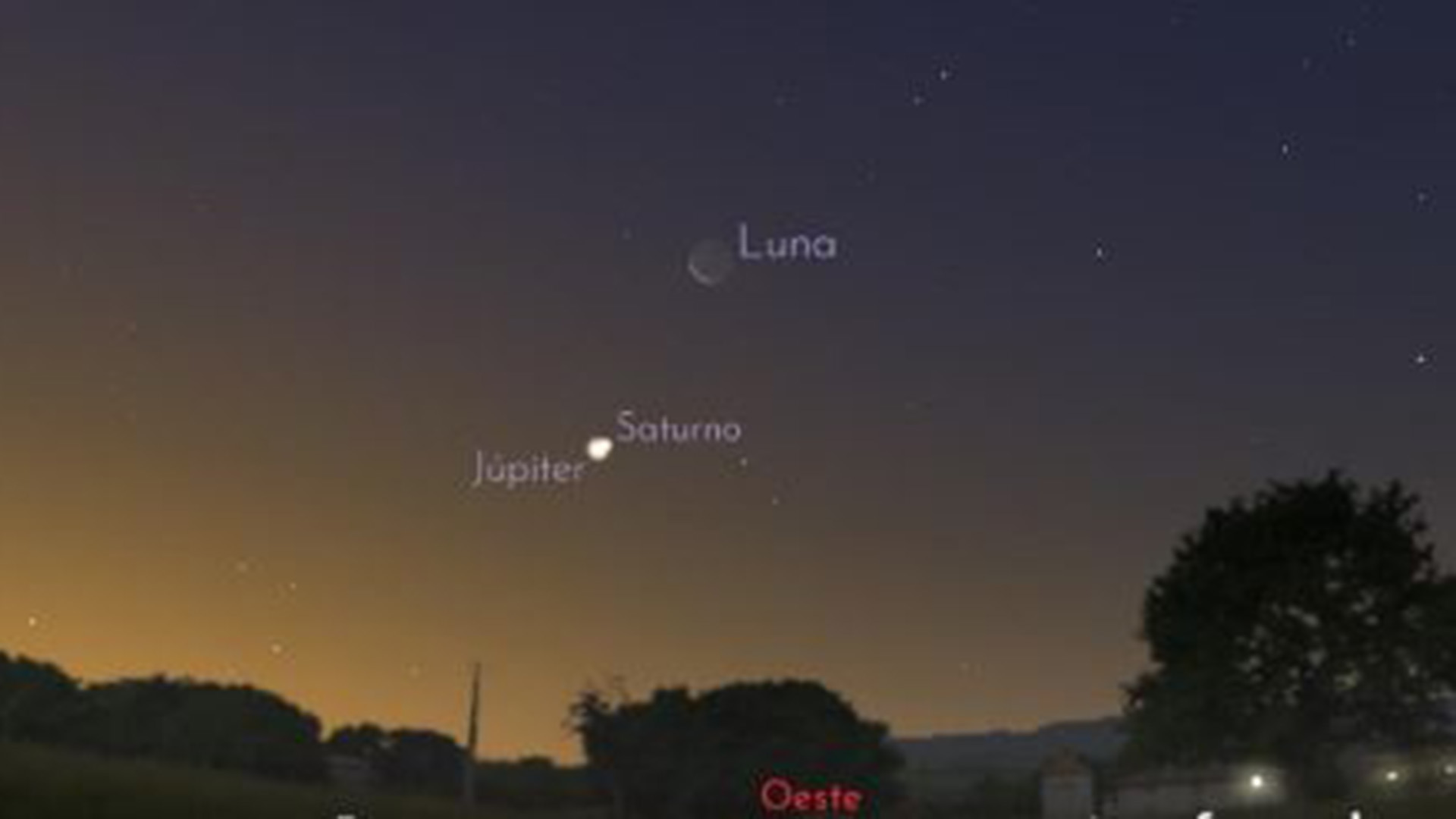 Vista de Saturno, Júpiter y la Luna desde la Tierra. Foto: Infobae