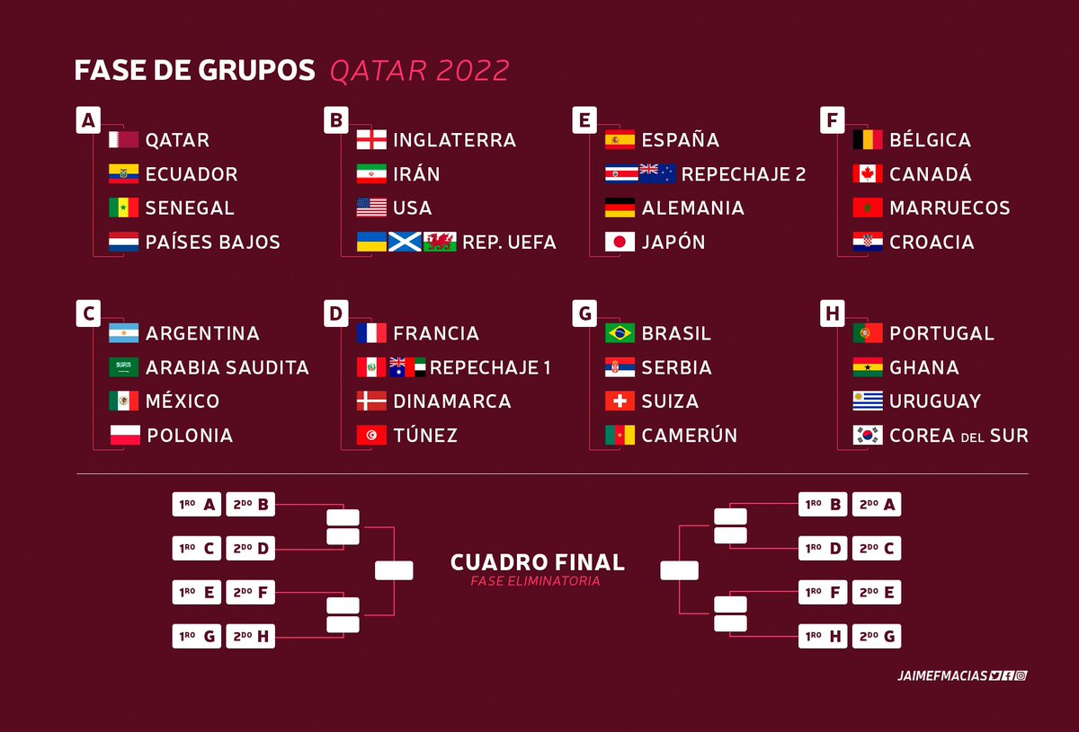 Calendario para el Mundial de Qatar 2022. Foto: JaimeFMacías