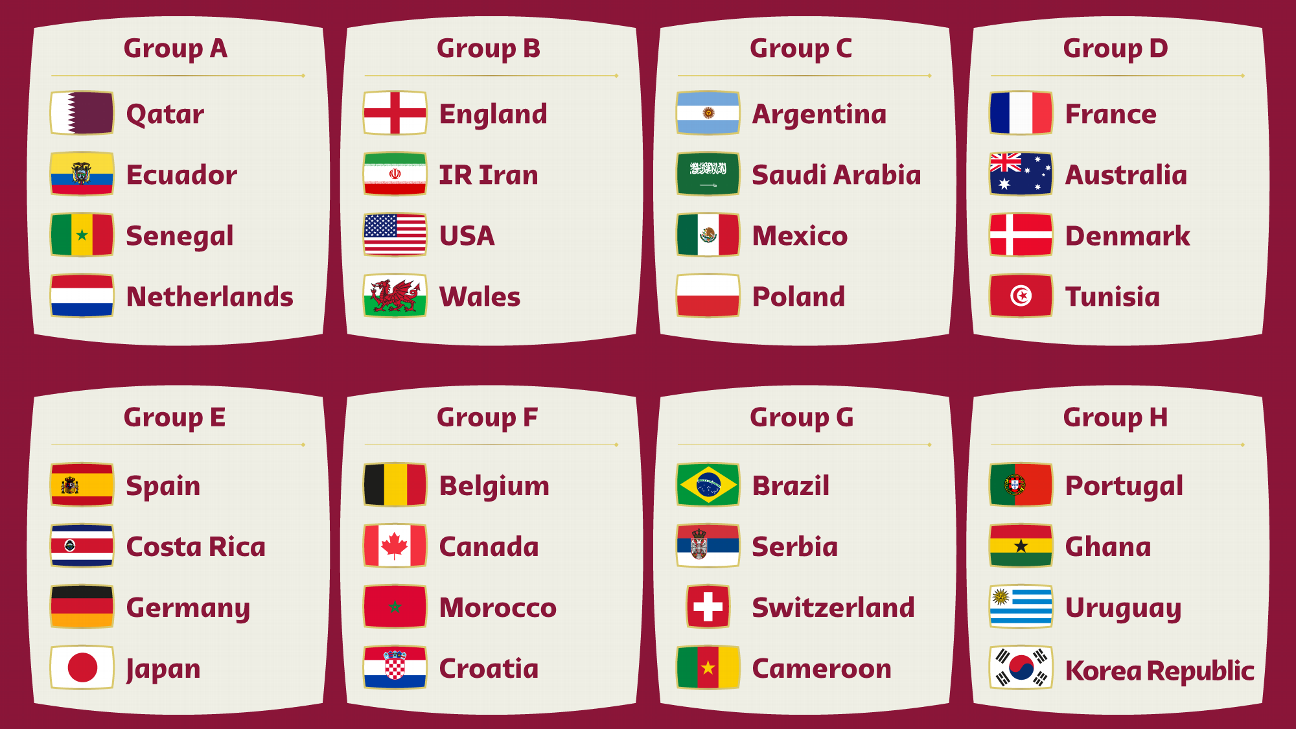 Grupos del Mundial de Qatar 2022. Foto: FIFA