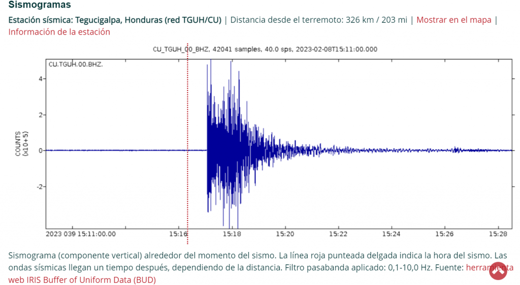 Terremotos hoy