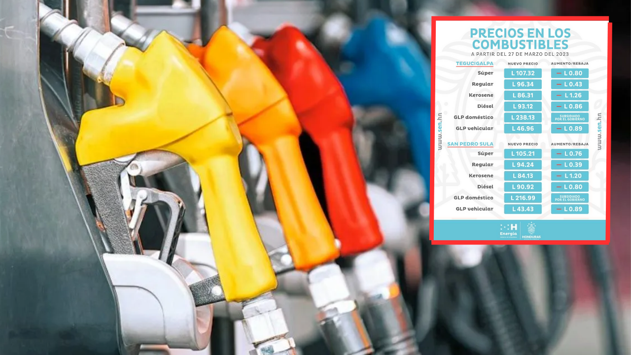 Precio del combustible en Honduras, a partir del 27 de marzo Imagen de Precio del combustible en Honduras, a partir del 27 de marzo