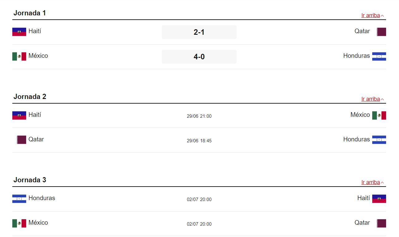 Jornadas del Grupo B de la Copa Oro 2023. Foto: Marca