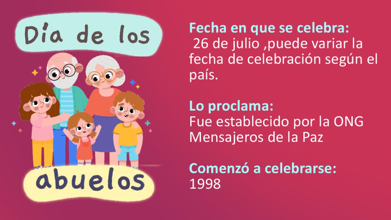 Tarjeta del Día de los abuelos. Foto: Eldíainternacional.com