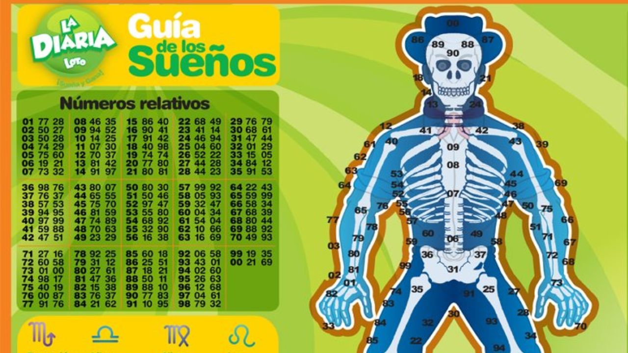Imagen de La Diaria hoy: ¿Qué número jugó a las 9 de la noche?, estos son los resultados