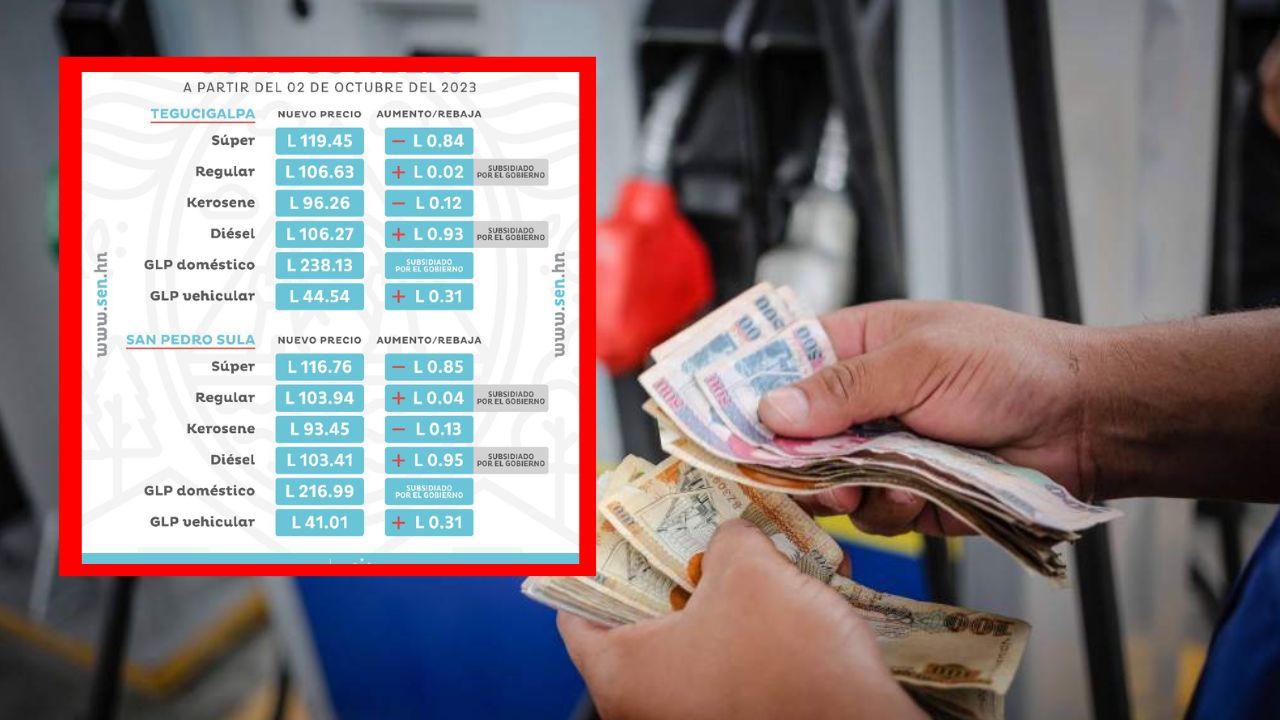 Imagen de Precio del combustible en Honduras a partir del 2 hasta el 8 de octubre: estos son los aumentos y rebajas