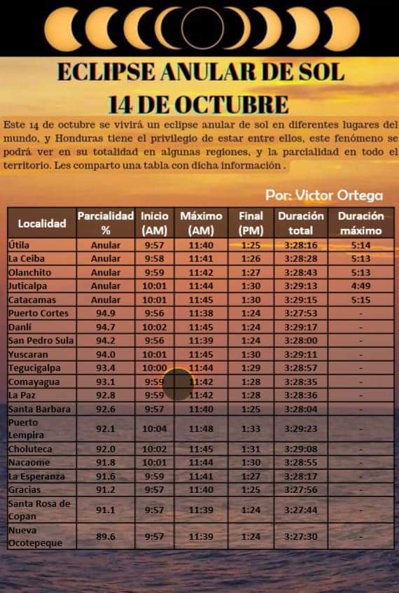 Horario del eclipse anular en Honduras. Foto: Victor Ortega