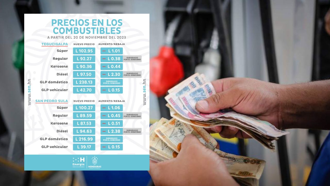 Precio del combustible en Honduras a partir del lunes 20 de hasta el 26 de noviembre, estas son las rebajas Imagen de Precio del combustible en Honduras a partir del lunes 20 de hasta el 26 de noviembre, estas son las rebajas