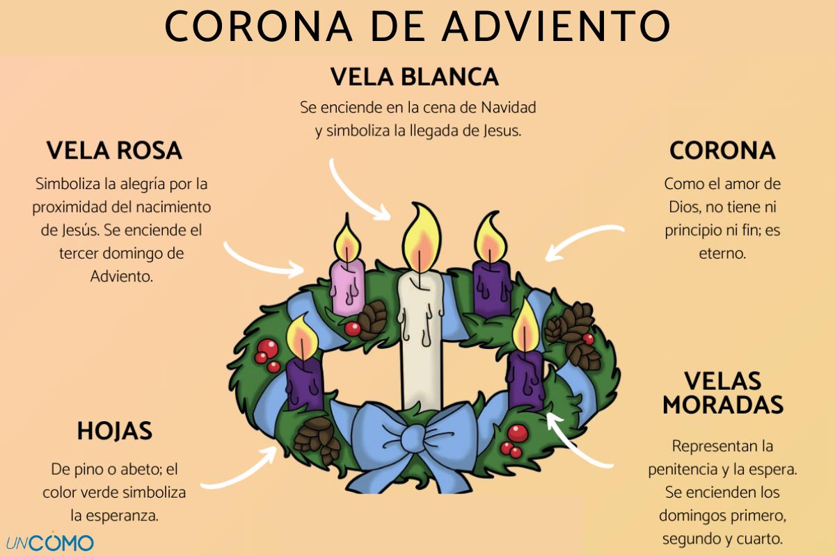 Significado de Corona de Adviento. Foto: Un Como