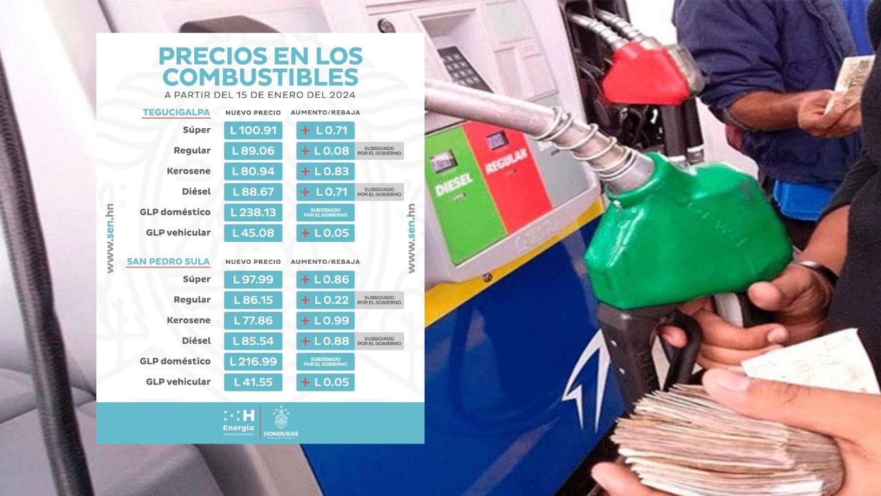Imagen de Precio del combustible en Honduras desde el 15 hasta el 21 de enero; estos serán los aumentos