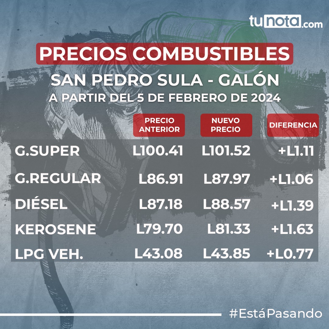 Precio de los combustibles San Pedro Sula