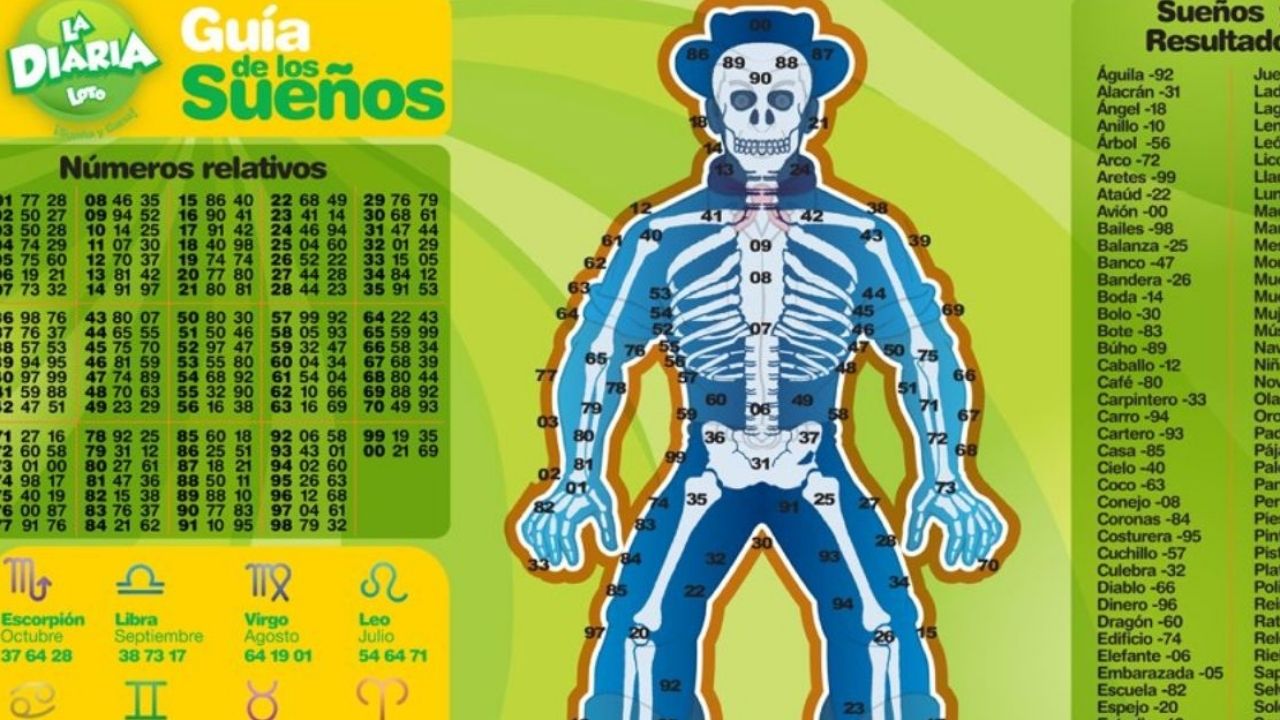 Imagen de Loto Honduras: resultados de La Diaria hoy, viernes 23 de febrero