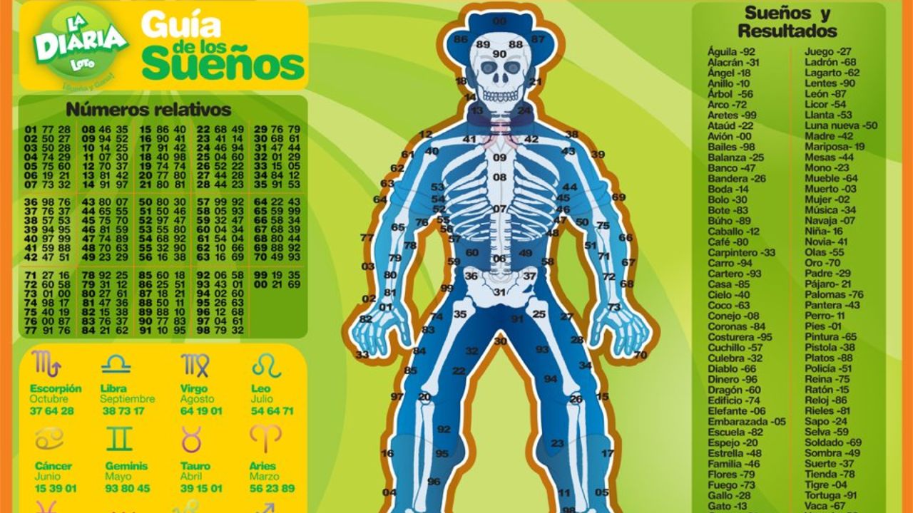 Imagen de La Diaria hoy a las 3: ¿Qué número jugó y cuáles fueron los resultados?