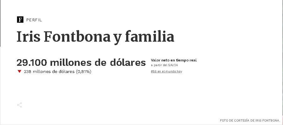 Forbes la ubicó entre las personas más ricas a nivel mundial.  Foto: Forbes