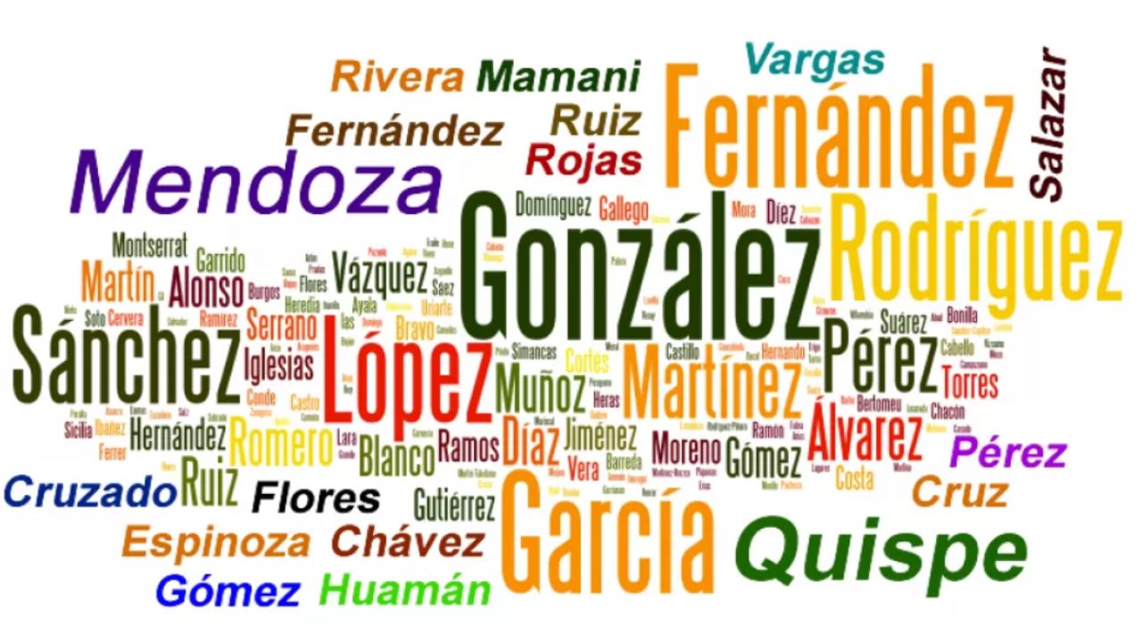 Imagen de Mapa de apellidos El Salvador: ¿Cuáles son los más comunes y cuál es su distribución geográfica?