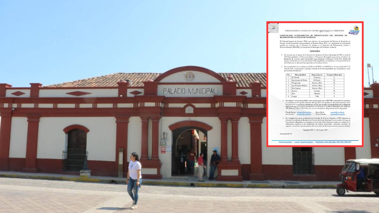 Ocho comunas no recibirán fondos por no presentar informe de rendición de cuentas 2023, según el TSC Imagen de Ocho comunas no recibirán fondos por no presentar informe de rendición de cuentas 2023, según el TSC