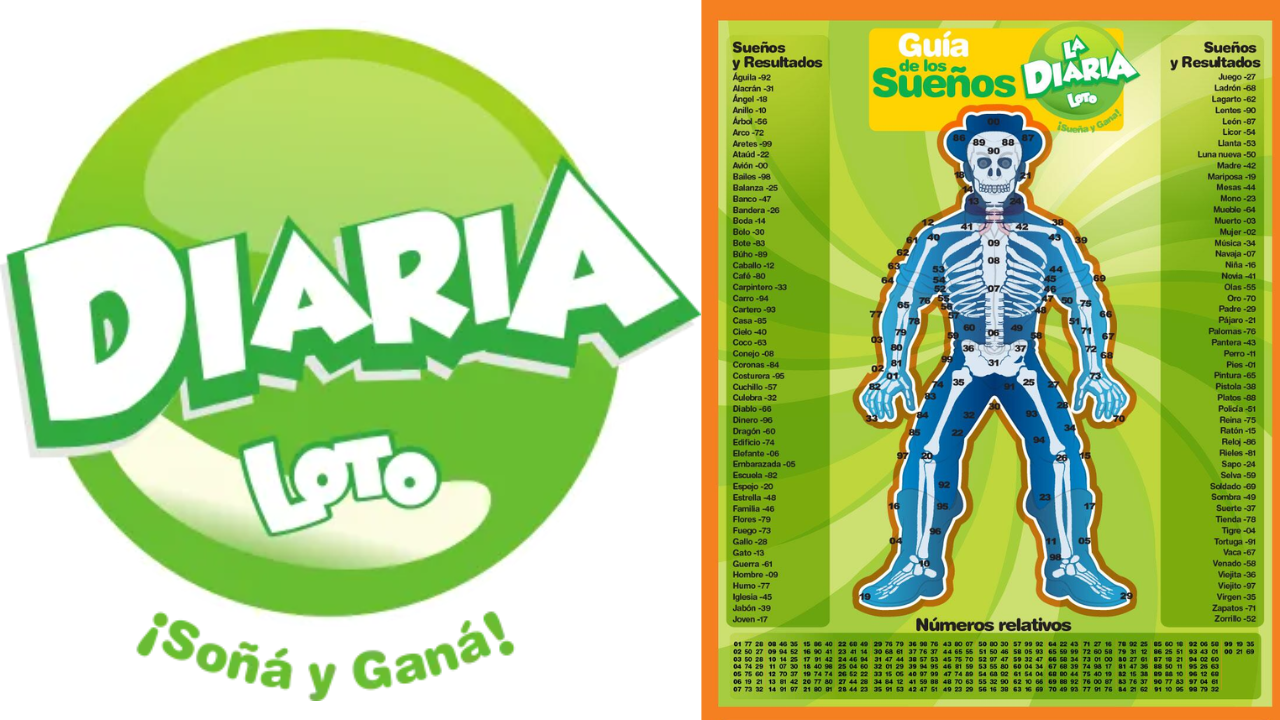 La Diaria hoy a las 9 pm: qué número jugó y resultados de Loto Imagen de La Diaria hoy a las 9 pm: qué número jugó y resultados de Loto
