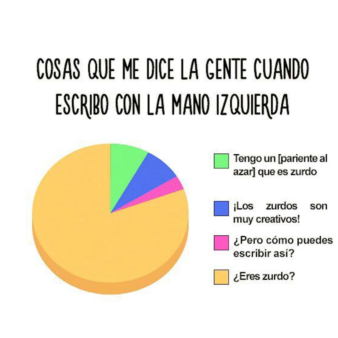 Meme cin gráfica de cosas que les dicen a los zurdos.