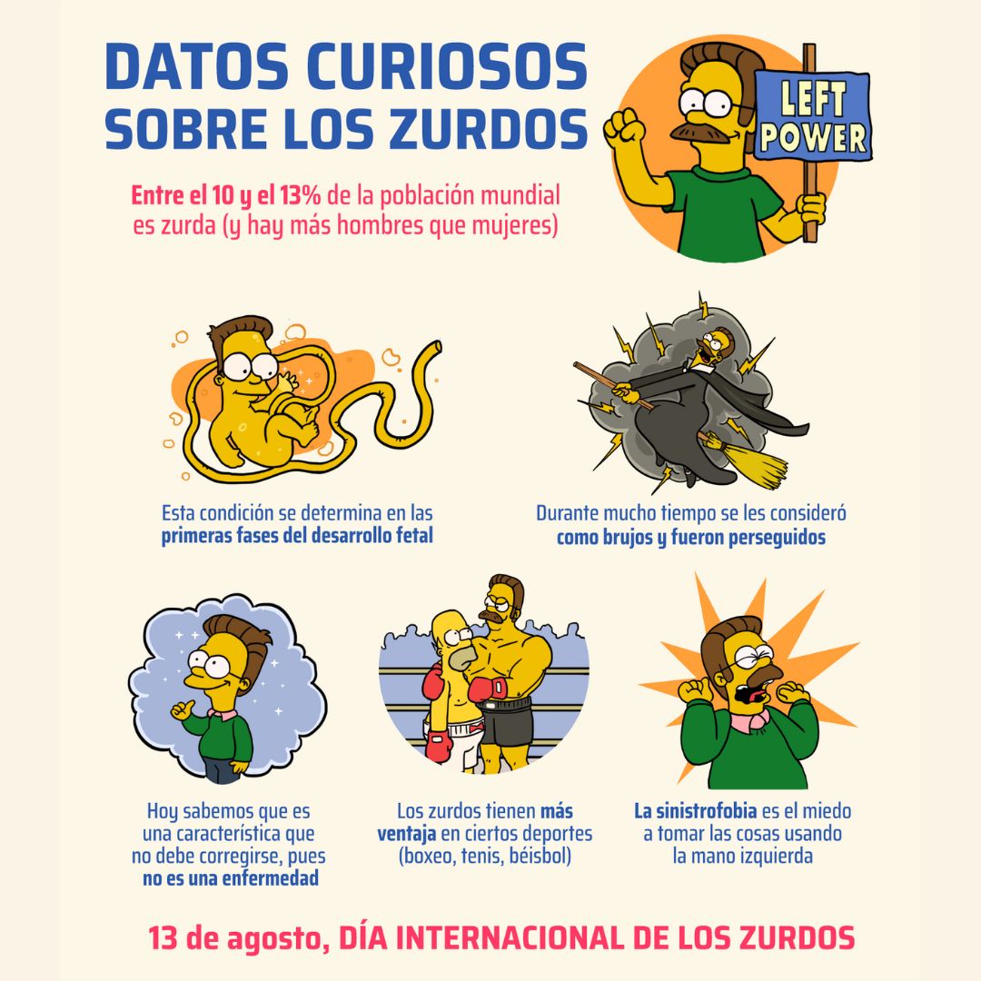 Imágen de datos interesantes sobre los zurdos.