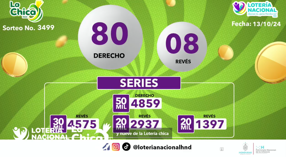 Resultados de La Chica