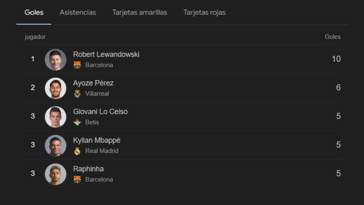 Tabla de goleadores de la liga española