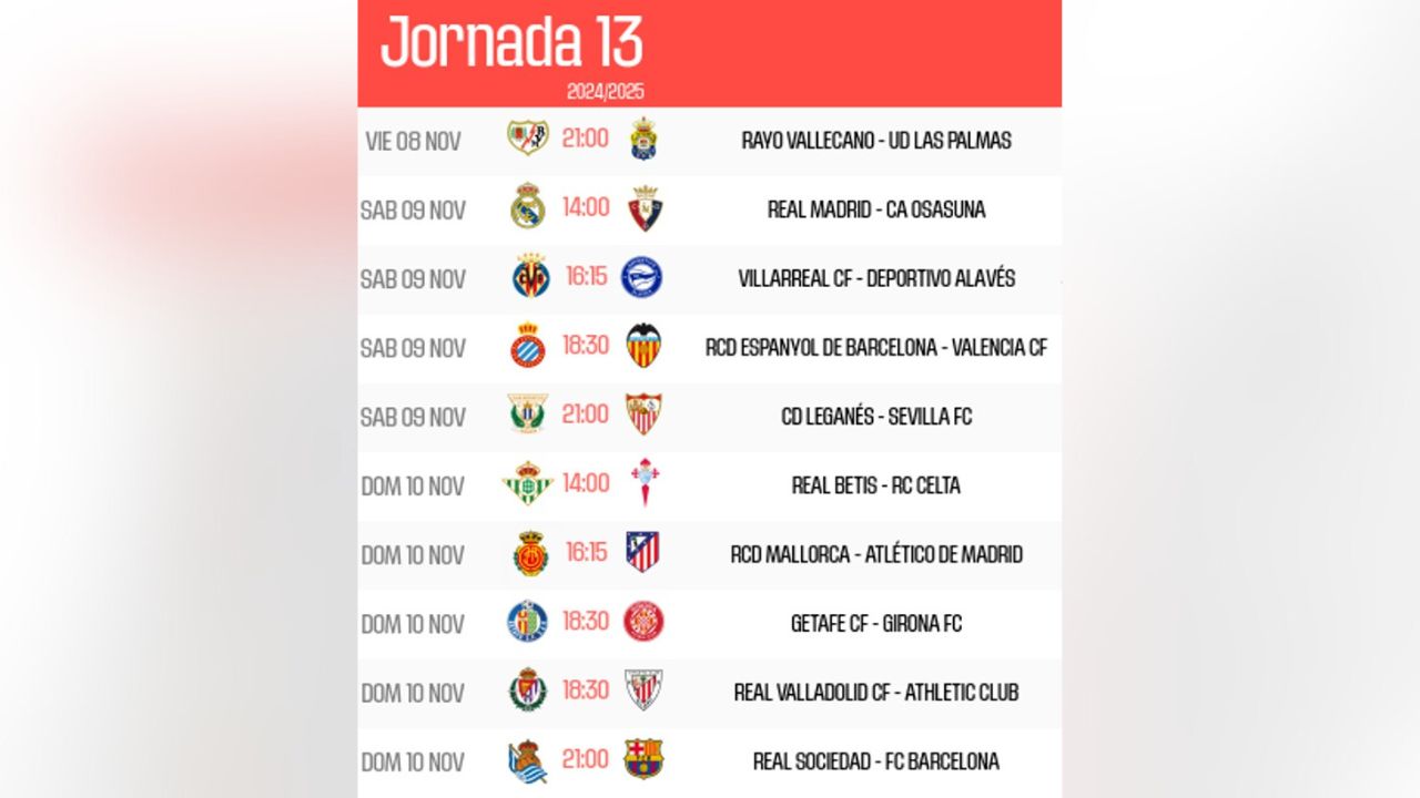 Partidos de la jornada 13 de LaLiga de España