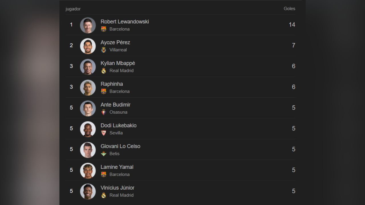 Tabla de goleadores de la liga española jornada 11